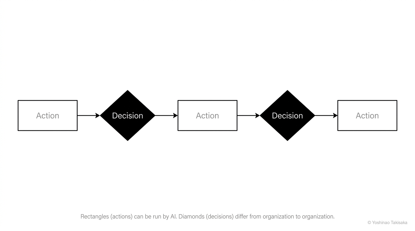The diamond hidden in business process