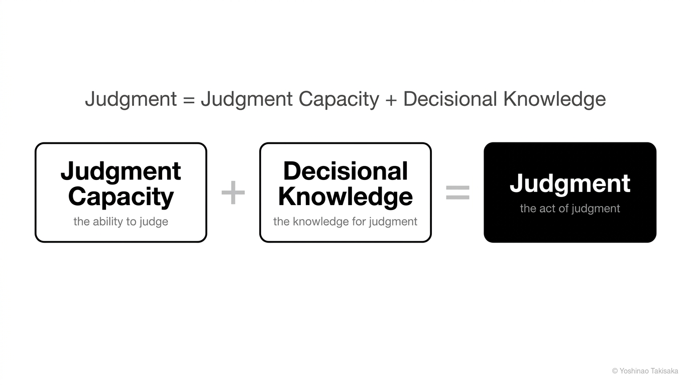 Judgment = Judgment Capacity + Decisional Knowledge